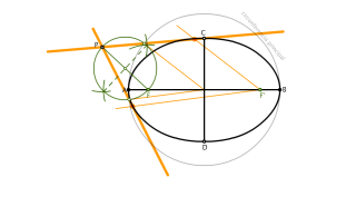 ELIPSE_TANGENTE POR P EXTERIOR A ELIPSE