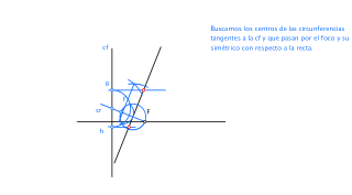 Intersección recta con parábola