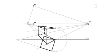 Cub en cònica obliqua.