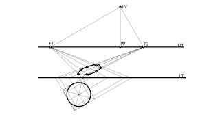 Circumferència en perspectiva cònica obliqua.