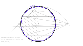 Mètode general polígon en base a la circumferència, opció 2.