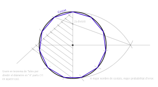 Mètode general polígon en base a la circumferència.