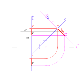 EBAU_19_SD_Distancias