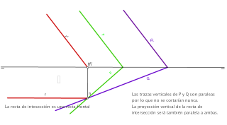 Intersección de plano I c