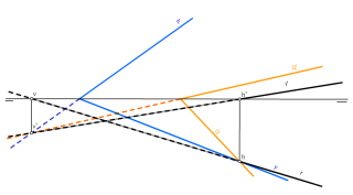 Intersección de plano I g