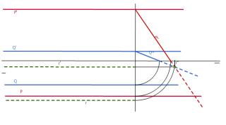 Intersección de plano II b