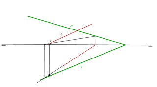 Intersección de reccta plano I a
