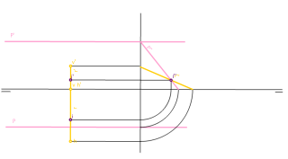 Intersección de reccta plano I c