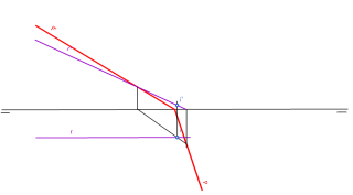 Intersección de reccta plano I g
