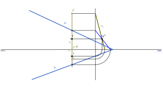 Intersección de reccta plano I h