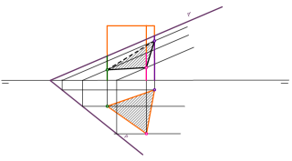 Intersección de reccta seccion plana a