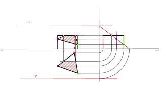 Intersección de reccta seccion plana e