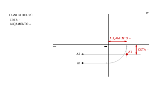 TERCERA PROYECCIÓN DE PUNTO EN CUARTO DIEDRO