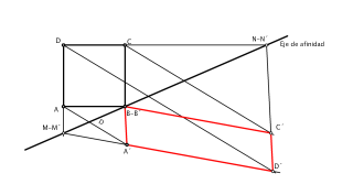 Afinidad del cuadrado dado 
