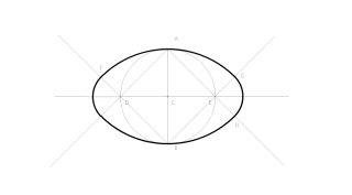 OVALO DADO EL EJE MENOR 
