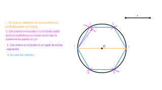 Hexágono regular a partir del radio de su circunferencia circunscrita.