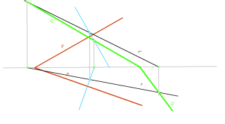 perpendicularidad 2d