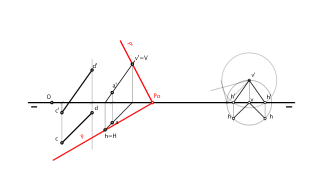 Plano paralelo a recta