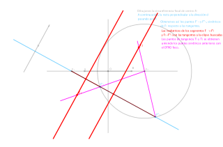 repetir_Rectas tangentes a la hipérbola, paralelas a una dirección dada, por circunferencia focal.