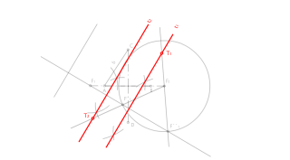 Rectas tangentes a una hipérbola conocida su dirección