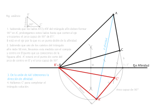 Determinar la Afinidad para que el triángulo ABC se transforme en un triángulo rectángulo en A y con uno de sus catetos de longitud 98 mm.  EBAU CYL.