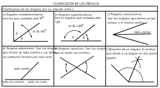 CLASIFICACION DE LOS ANGULOS 2 AMQ