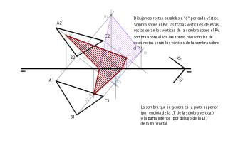 Sombra de un triángulo.