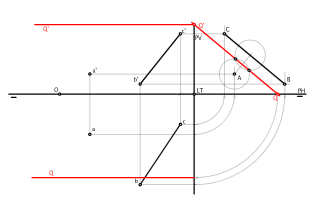 Plano paralelo a la LT