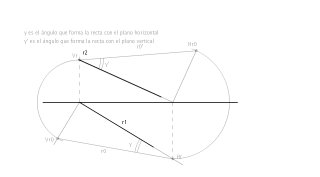 Ángulos de la recta r con los planos de proyección H y V.