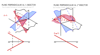 Planos perpendiculares a los planos bisectores