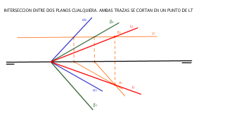 Intersección entre planos. Trazas se cortan en el mismo punto de LT
