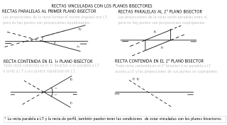 Rectas vinculadas con los bisectores
