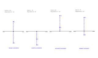 34 - Definir los siguientes puntos en función de las carcterísticas que los definen