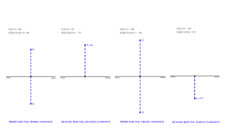 36 - Definir los siguientes puntos en función de sus características