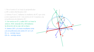 Halla los ejes de la elipse de la que se conocen una pareja de diámetros cojugados 