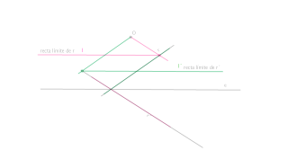 homoloxía rectas límite