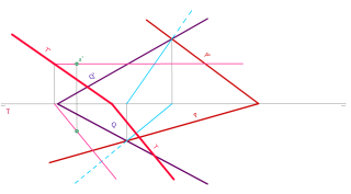 perpendicularidad 2f
