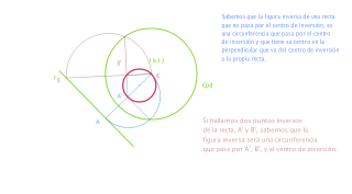 Hallar la figura inversa de una recta r que no pasa por el centro de inversión. 