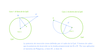 Inversión de un punto conociendo la circunferencia de puntos dobles. 
