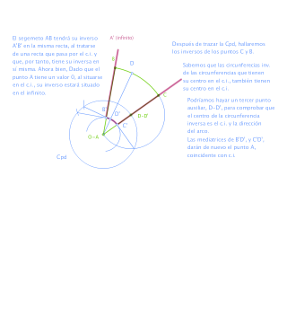 Inversión de un sector circular. 
