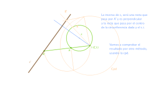 Halla la figura inversa de la circunferencia dada. 