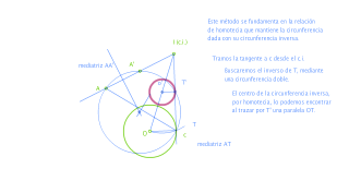 Halla la figura inversa de la circunferencia. Solución 1. 