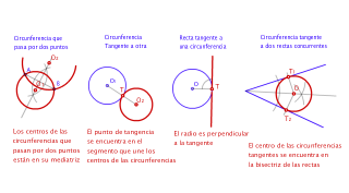 Propiedades de tangencia