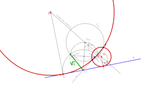 Circunferencias tangentes a una recta dada y que pasen por dos puntos dados (PPR)