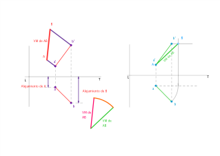 Distancia entre dos puntos 