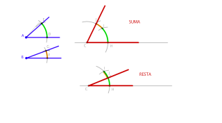 Suma y resta de ángulos