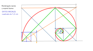 Rectángulo áureo y espiral áurea
