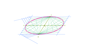Construcción de la elipse a partir de diámetros conjugados (método 2).