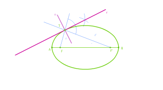 Tangente y normal en un punto de la elipse.