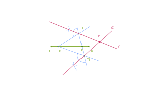 Localiza el punto común P de las rectas que son tangentes a la elipse dada en los puntos T1 y T2.
